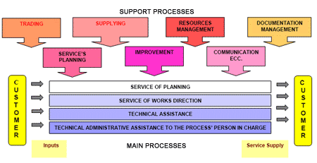 Service’s Implementation Planning
